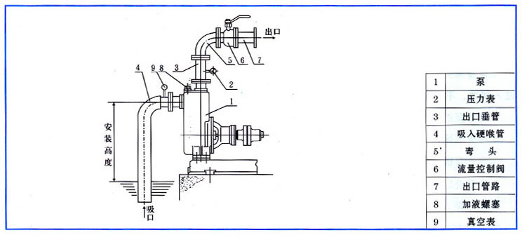 自吸泵的安裝圖