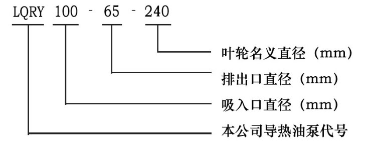 LQRY系列導(dǎo)熱油泵型號字母意義