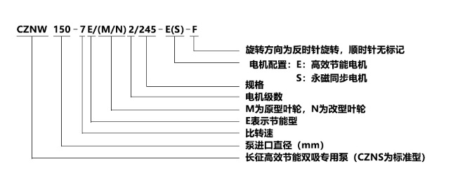 CZNW（S）中開雙吸泵型號(hào)意義