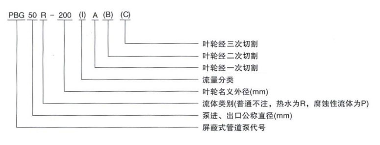 屏蔽式管道離心泵型號(hào)意義