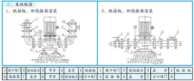 立式管道離心泵柔性連接