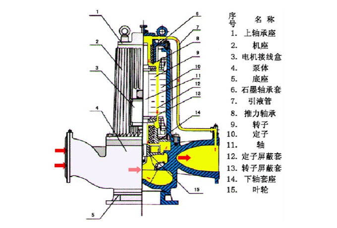 屏蔽泵的工作原理圖