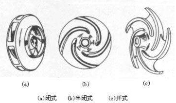 單級(jí)離心泵葉輪種類(lèi)