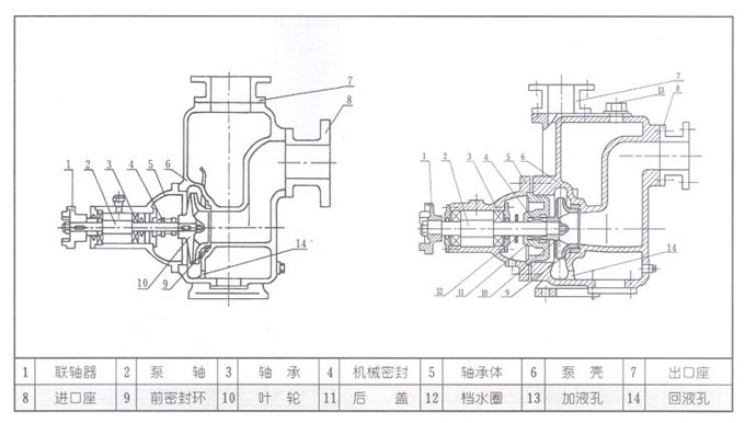 高吸程自吸泵的構(gòu)造圖