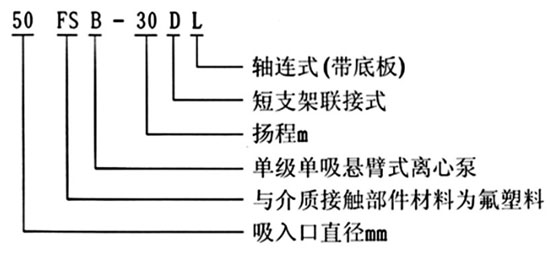 FSB氟塑料合金離心泵型號(hào)意義