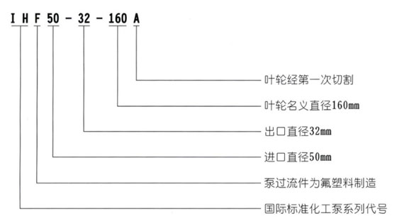 IHF氟塑料襯里離心泵型號(hào)意義