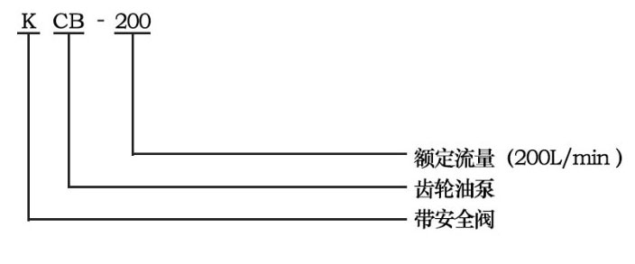 KCB齒輪式輸油泵型號意義