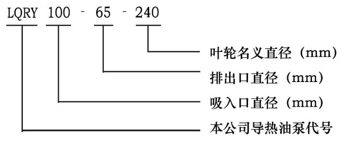 LQRY導(dǎo)熱油泵型號意義