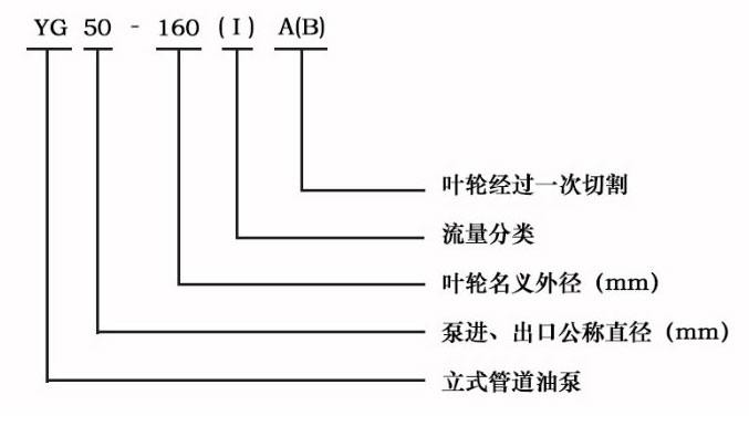 YG不銹鋼防爆管道油泵型號意義