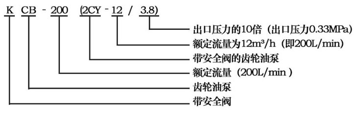 KCB/2CY型齒輪式輸油泵型號意義