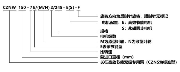 CZNW（S）系列單級(jí)雙吸水平中開式高效節(jié)能循環(huán)水泵型號(hào)意義