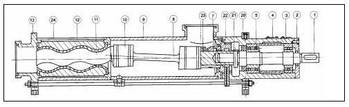 G型單螺桿泵結構圖
