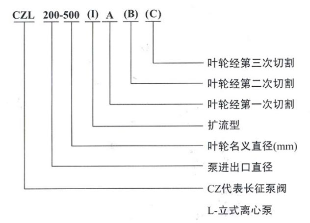 單級(jí)單吸離心泵的型號(hào)