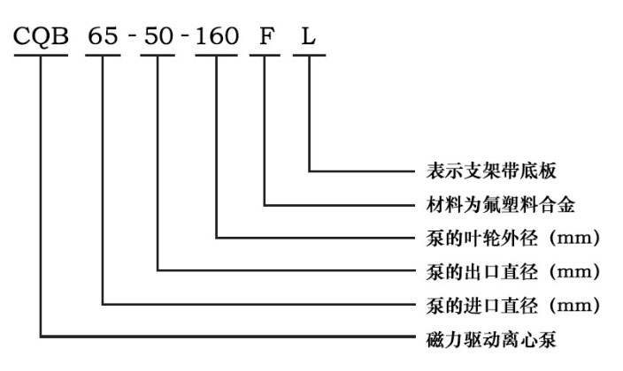 CQBF磁力驅(qū)動離心泵型號意義圖