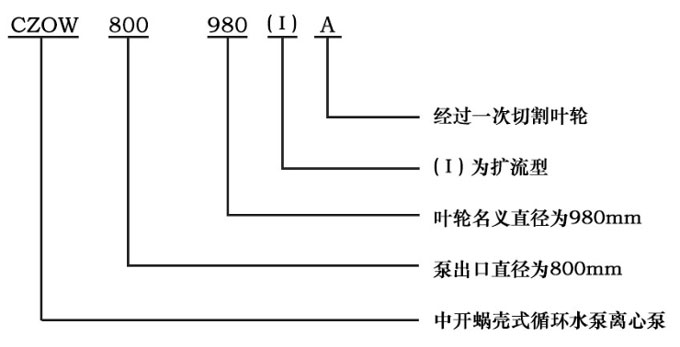 CZOW中開蝸殼式循環(huán)水泵離心泵型號意義圖