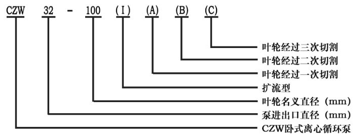 CZW臥式離心泵型號意義